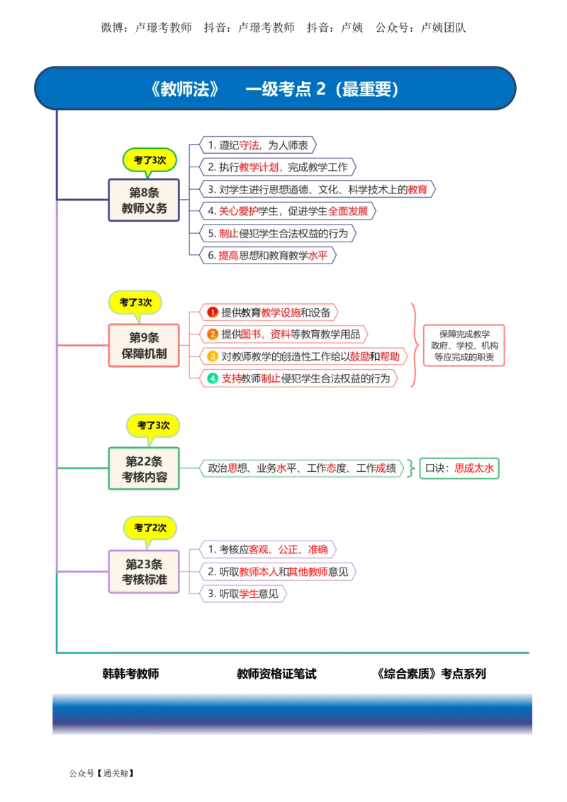 Lu姨法律考点记忆口诀-通关鲸_教资_初高中2026教资_26上资料（持续更新）_06补充资料_08法律考点
