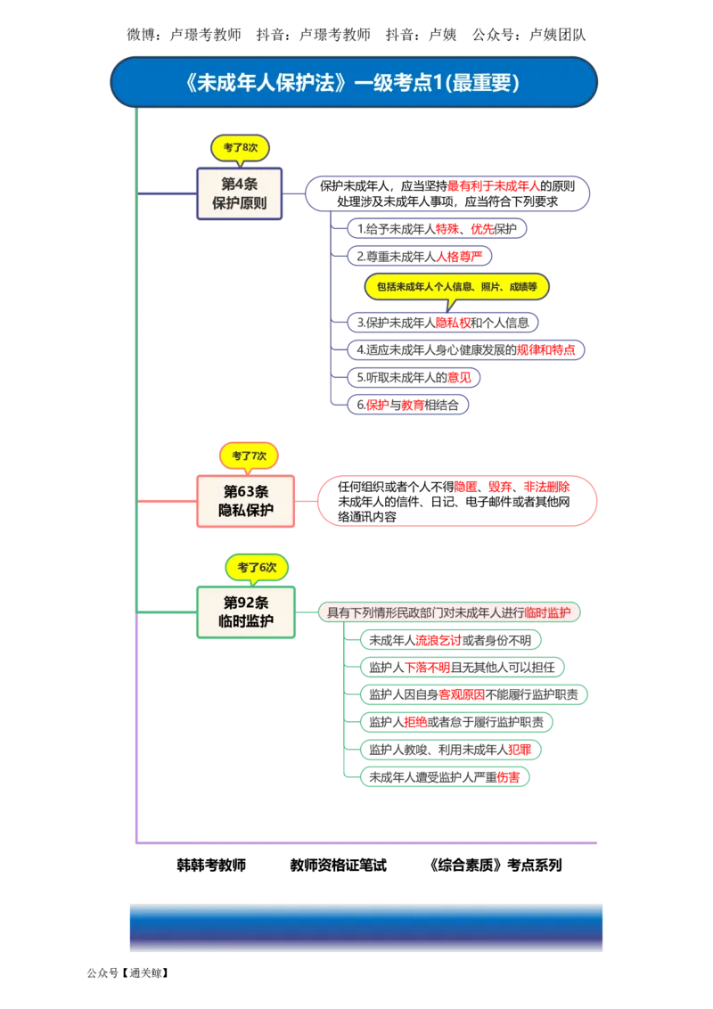 Lu姨法律考点记忆口诀-通关鲸_教资_初高中2026教资_26上资料（持续更新）_06补充资料_08法律考点