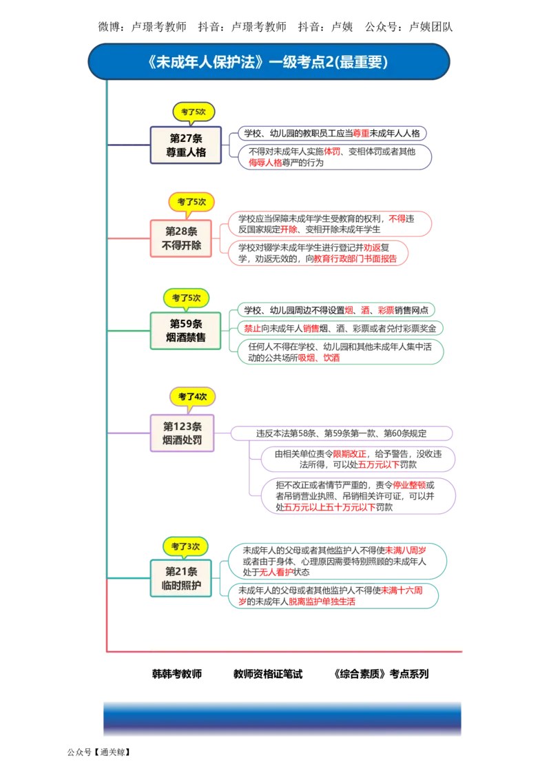 Lu姨法律考点记忆口诀-通关鲸_教资_初高中2026教资_26上资料（持续更新）_06补充资料_08法律考点