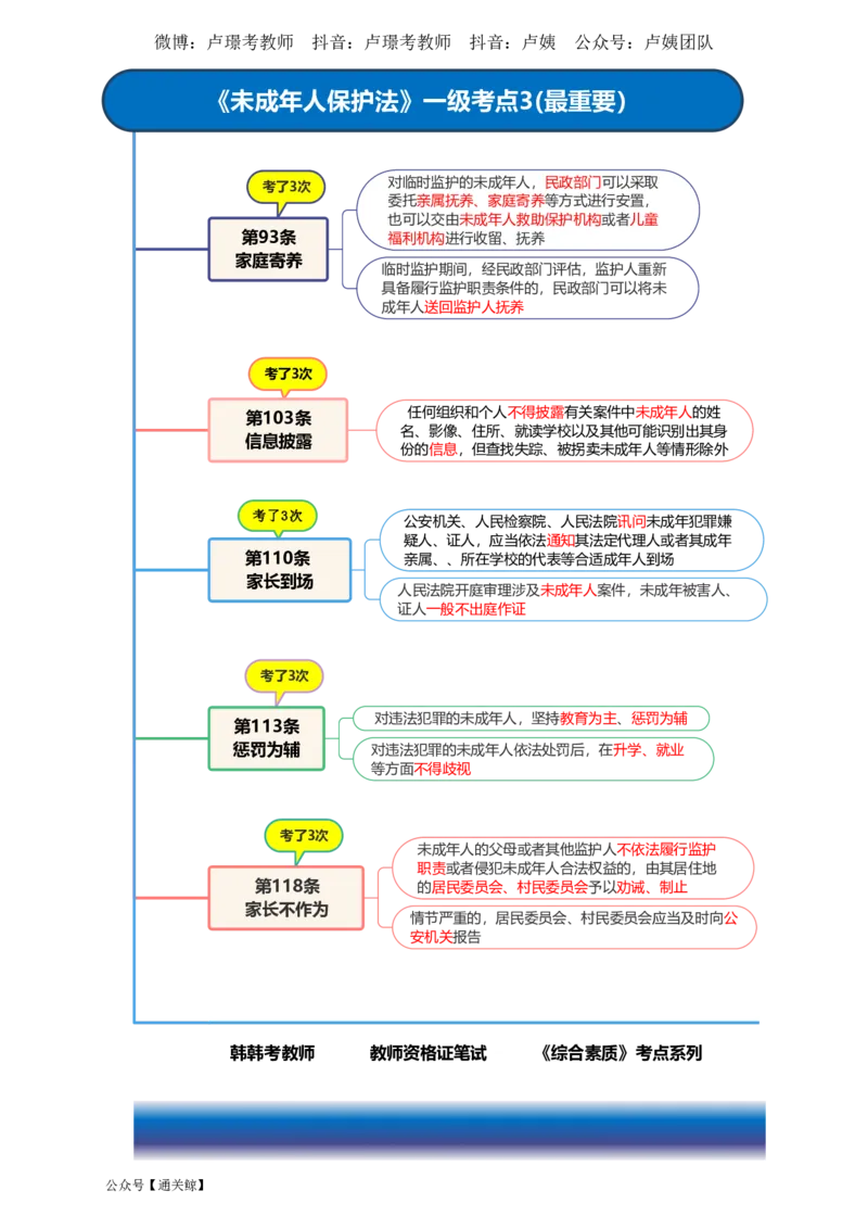Lu姨法律考点记忆口诀-通关鲸_教资_初高中2026教资_26上资料（持续更新）_06补充资料_08法律考点