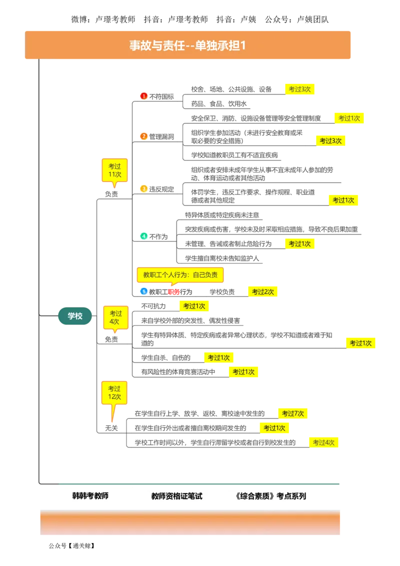 Lu姨法律考点记忆口诀-通关鲸_教资_初高中2026教资_26上资料（持续更新）_06补充资料_08法律考点