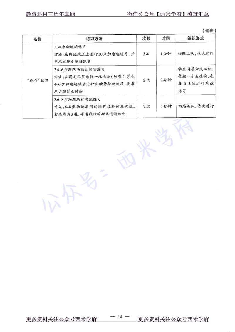 2019下高中体育真题及答案解析_教资_25下资料合集二_25下最新科三知识点汇编+思维导图-高中_07.体育_02.历年真题