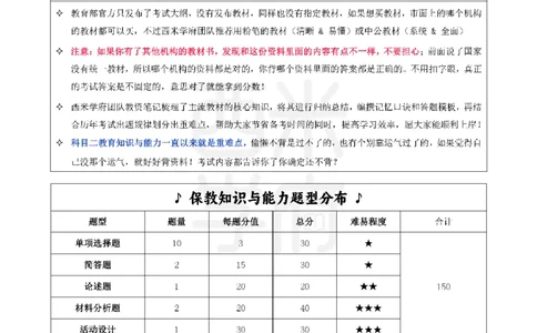 25下幼儿-保教知识与能力一轮笔记_教资_25下资料合集二_2025下一轮学霸笔记_2025下幼儿科一科二笔记+习题