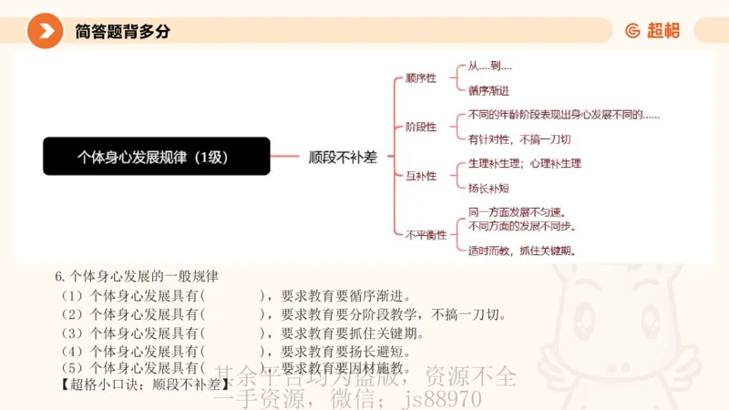 PPT_教资_大圣26上蒙题技巧通用网课（中小幼）_CG26上教资笔试小学_0226上小学-教育知识与能力（更新中）_02简答题分带背营