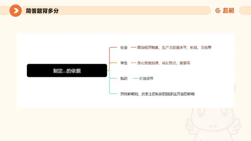 PPT_教资_大圣26上蒙题技巧通用网课（中小幼）_CG26上教资笔试小学_0226上小学-教育知识与能力（更新中）_02简答题分带背营