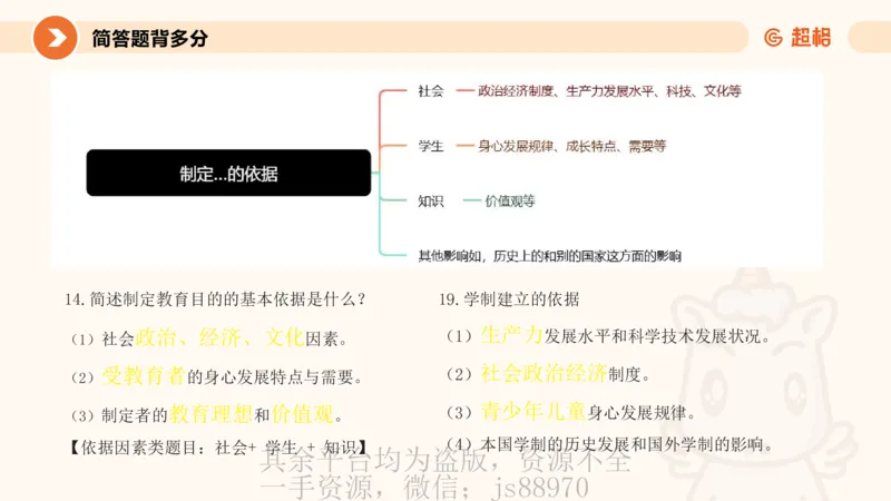 PPT_教资_大圣26上蒙题技巧通用网课（中小幼）_CG26上教资笔试小学_0226上小学-教育知识与能力（更新中）_02简答题分带背营