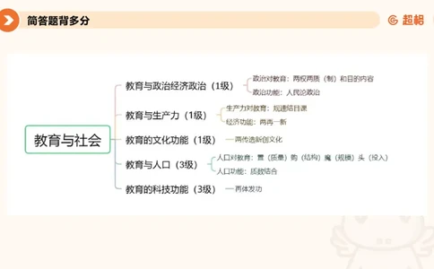 PPT_教资_大圣26上蒙题技巧通用网课（中小幼）_CG26上教资笔试小学_0226上小学-教育知识与能力（更新中）_02简答题分带背营