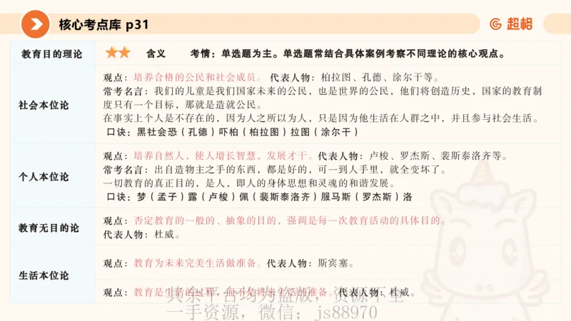 PPT__教资_大圣26上蒙题技巧通用网课（中小幼）_CG26上教资笔试小学_0226上小学-教育知识与能力（更新中）_01单选核心考点库+单选秒题500练_讲义