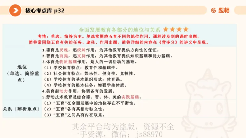 PPT__教资_大圣26上蒙题技巧通用网课（中小幼）_CG26上教资笔试小学_0226上小学-教育知识与能力（更新中）_01单选核心考点库+单选秒题500练_讲义