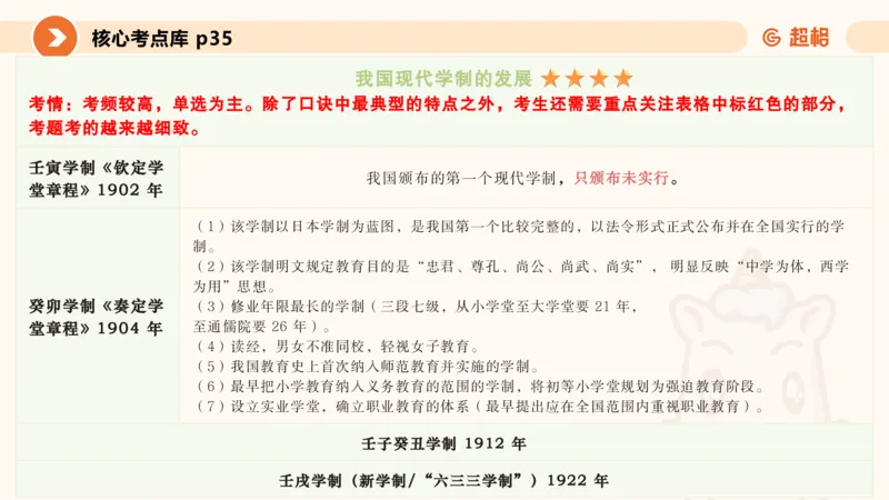 PPT__教资_大圣26上蒙题技巧通用网课（中小幼）_CG26上教资笔试小学_0226上小学-教育知识与能力（更新中）_01单选核心考点库+单选秒题500练_讲义