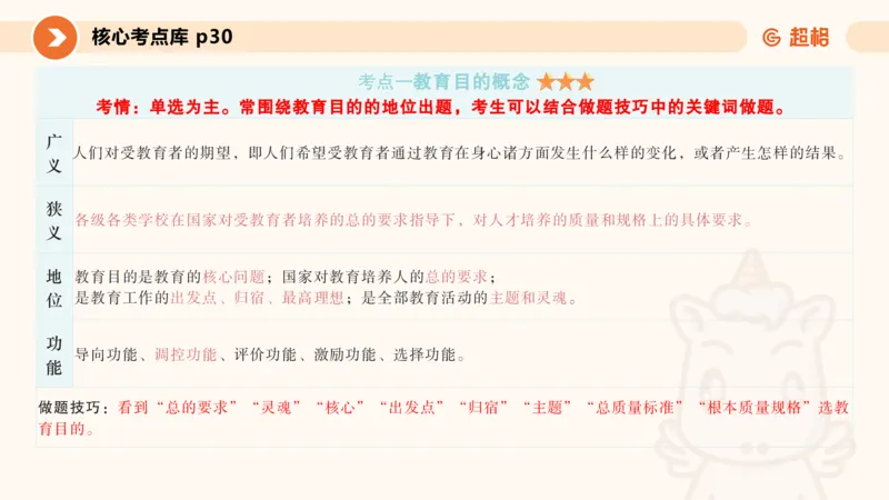 PPT__教资_大圣26上蒙题技巧通用网课（中小幼）_CG26上教资笔试小学_0226上小学-教育知识与能力（更新中）_01单选核心考点库+单选秒题500练_讲义