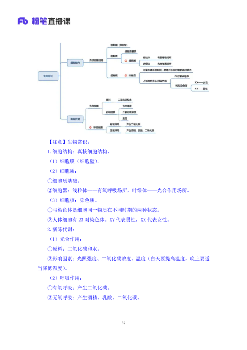 2023.08.27+生物常识+莫晓霏+（讲义+笔记）+（常识高分专项课）_2026考公资料_（10）粉笔_2025粉笔国考省考980（课＋笔记）_粉笔980（25多省）_02025年980系统班补充课程FB_讲义