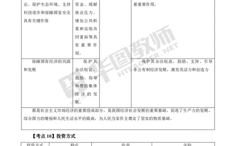 中学政治高频考点_教资_33教资笔试历年真题汇总（科一+科二+科三）_科三真题_02高中科三各科电子资料包合集_政治（资料文档）_高中政治_03高频考点及笔记