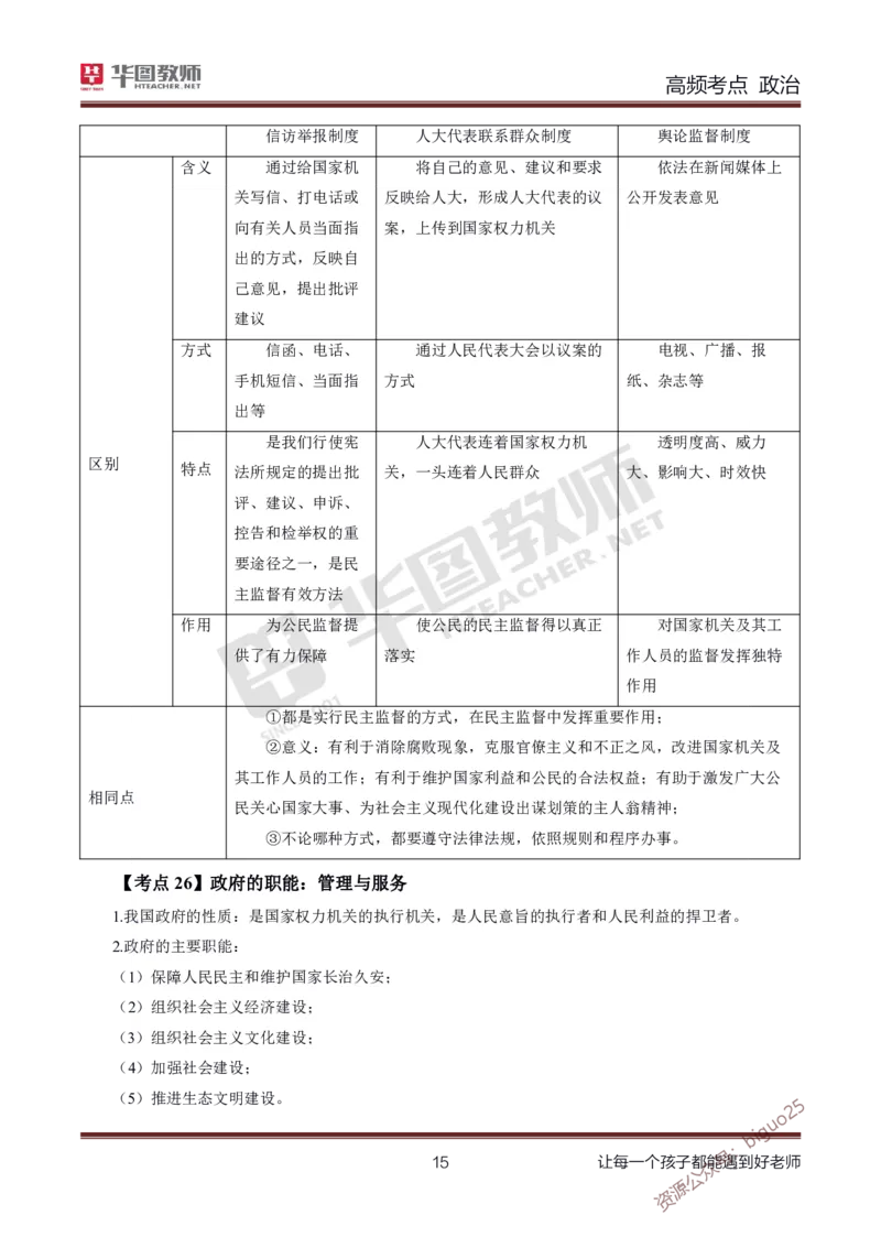 中学政治高频考点_教资_33教资笔试历年真题汇总（科一+科二+科三）_科三真题_02高中科三各科电子资料包合集_政治（资料文档）_高中政治_03高频考点及笔记