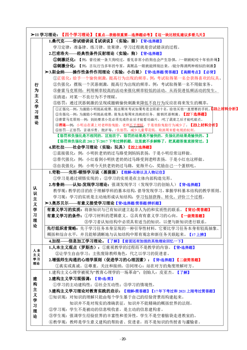 26《中学教育知识与能力》重点笔记_教资_初高中2026教资_26上资料（持续更新）_01重点笔记（可平替教材建议打印）