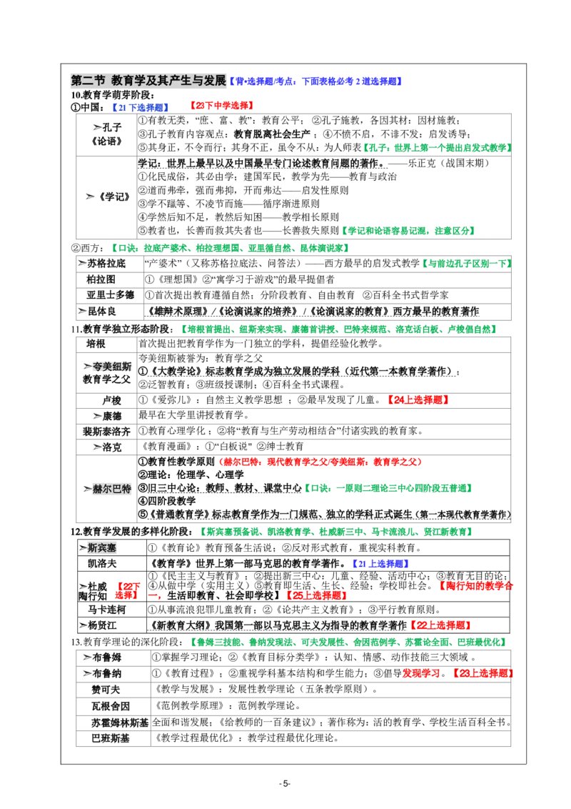 26《中学教育知识与能力》重点笔记_教资_初高中2026教资_26上资料（持续更新）_01重点笔记（可平替教材建议打印）