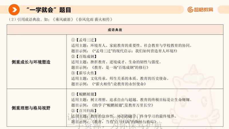PPT2_教资_CG26上教资笔试中学_0126上中学-综合素质（更新中）_05跟着姜姜学作文_讲义
