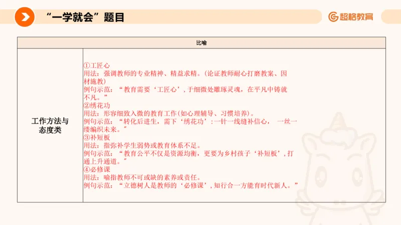 PPT2_教资_CG26上教资笔试中学_0126上中学-综合素质（更新中）_05跟着姜姜学作文_讲义