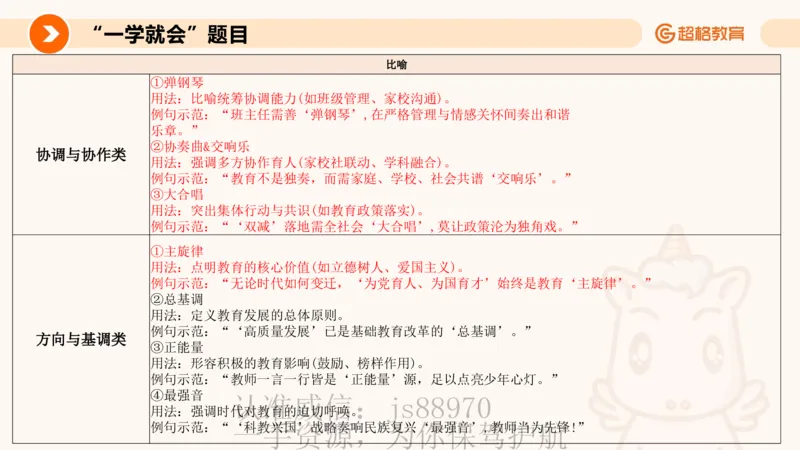 PPT2_教资_CG26上教资笔试中学_0126上中学-综合素质（更新中）_05跟着姜姜学作文_讲义