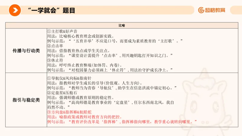 PPT2_教资_CG26上教资笔试中学_0126上中学-综合素质（更新中）_05跟着姜姜学作文_讲义