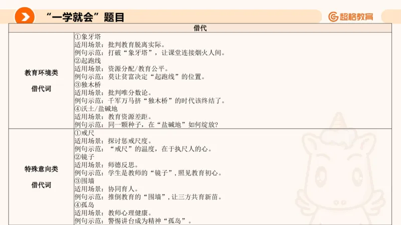 PPT2_教资_CG26上教资笔试中学_0126上中学-综合素质（更新中）_05跟着姜姜学作文_讲义