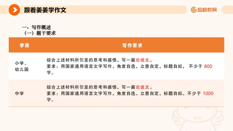 PPT2_教资_CG26上教资笔试中学_0126上中学-综合素质（更新中）_05跟着姜姜学作文_讲义