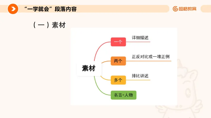 PPT2_教资_CG26上教资笔试中学_0126上中学-综合素质（更新中）_05跟着姜姜学作文_讲义