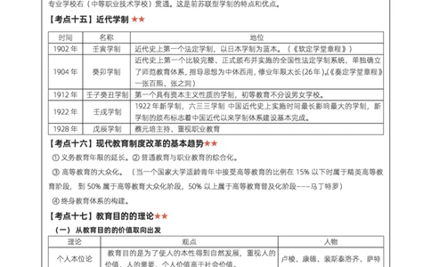 中学《教育知识与能力》考前狂背10页纸_教资_初高中2026教资_26上资料（持续更新）_06补充资料_09考前十页纸
