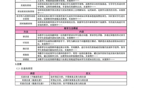 中学科二五页纸_教资_1826上教资考前冲刺五页纸_中学考前冲刺5页纸