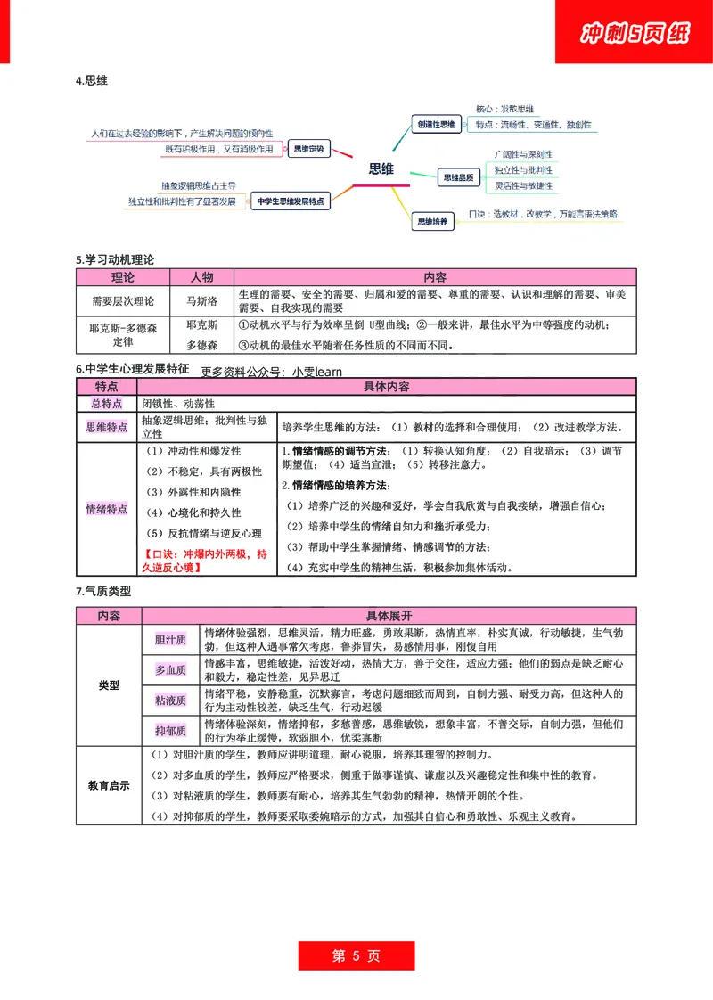 中学科二五页纸_教资_1826上教资考前冲刺五页纸_中学考前冲刺5页纸