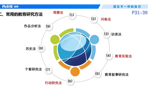 26上教育教学知识与能力理论精讲5-慕婉心(1)_教资_F家2026上教资笔试系统班_26上FB小学教资笔试（更新中）_26上小学-教育知识与能力（更新中）_01理论精讲_讲义
