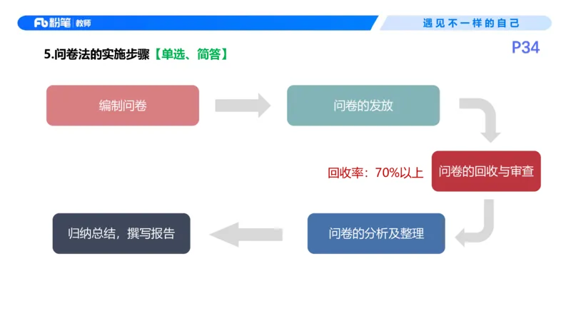 26上教育教学知识与能力理论精讲5-慕婉心(1)_教资_F家2026上教资笔试系统班_26上FB小学教资笔试（更新中）_26上小学-教育知识与能力（更新中）_01理论精讲_讲义