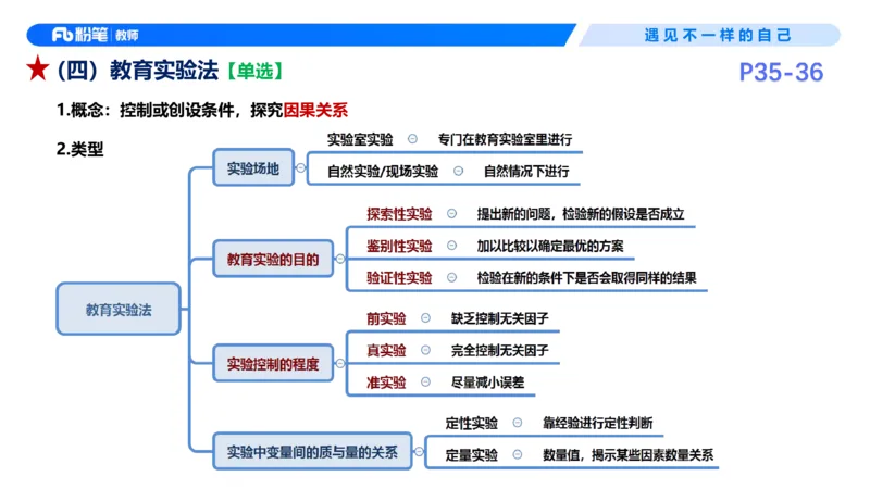 26上教育教学知识与能力理论精讲5-慕婉心(1)_教资_F家2026上教资笔试系统班_26上FB小学教资笔试（更新中）_26上小学-教育知识与能力（更新中）_01理论精讲_讲义