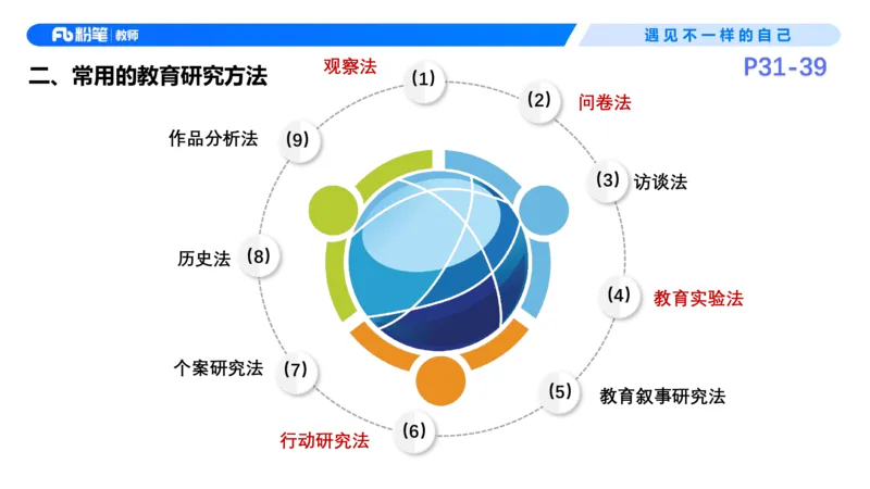 26上教育教学知识与能力理论精讲5-慕婉心(1)_教资_F家2026上教资笔试系统班_26上FB小学教资笔试（更新中）_26上小学-教育知识与能力（更新中）_01理论精讲_讲义