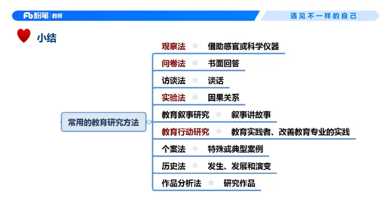 26上教育教学知识与能力理论精讲5-慕婉心(1)_教资_F家2026上教资笔试系统班_26上FB小学教资笔试（更新中）_26上小学-教育知识与能力（更新中）_01理论精讲_讲义