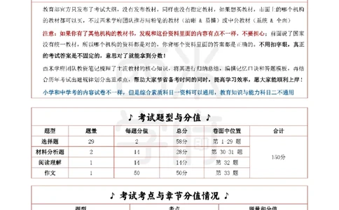 26上幼儿园《综合素质》一轮笔记_教资_26上西米学府一轮重点笔记（幼儿科一）