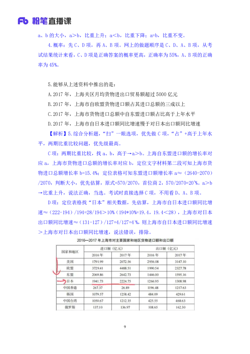 数资1公众号：上岸的资料_2026考公资料_（10）粉笔_2025粉笔国考省考980（课＋笔记）_粉笔980（25多省）_32025FB山东省考980系统班_2.全强化提升_全笔记