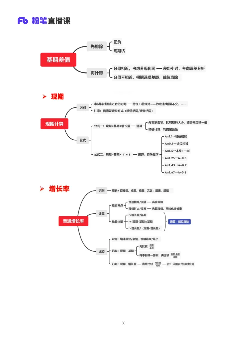 数资1公众号：上岸的资料_2026考公资料_（10）粉笔_2025粉笔国考省考980（课＋笔记）_粉笔980（25多省）_32025FB山东省考980系统班_2.全强化提升_全笔记