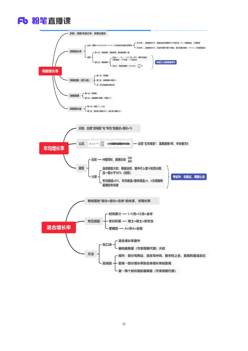 数资1公众号：上岸的资料_2026考公资料_（10）粉笔_2025粉笔国考省考980（课＋笔记）_粉笔980（25多省）_32025FB山东省考980系统班_2.全强化提升_全笔记