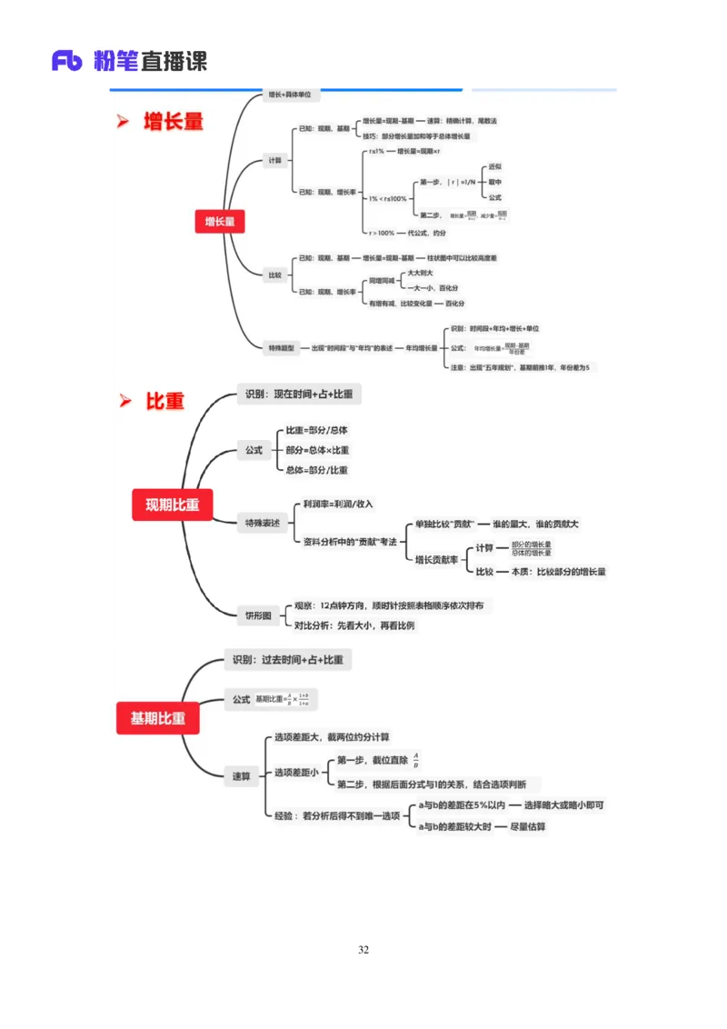 数资1公众号：上岸的资料_2026考公资料_（10）粉笔_2025粉笔国考省考980（课＋笔记）_粉笔980（25多省）_32025FB山东省考980系统班_2.全强化提升_全笔记