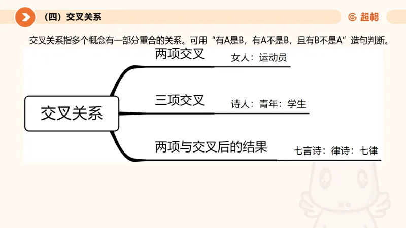 2026教资文化素养狂刷1000题-类比推理_教资_CG26上教资笔试幼儿_26上CG幼儿教资笔试（更新中）_0126上幼儿-综合素质（更新中）_05文化素养狂刷1000题