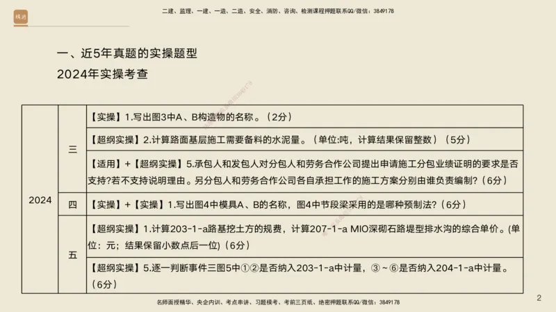 2025年一建公路高端班-模块4-实操速达1、2_2026年一级建造师_2026年一建公路_2025年一建公路SVIP_02-基础精讲✿高端面授✿深度强化_42-公路《实操速达直播》黄铃HX_讲义