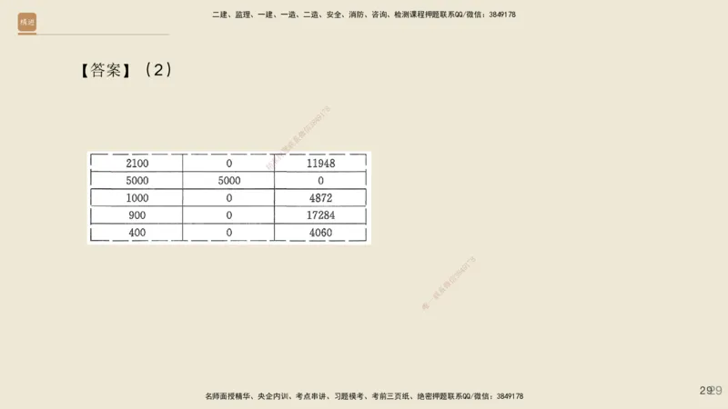 2025年一建公路高端班-模块4-实操速达1、2_2026年一级建造师_2026年一建公路_2025年一建公路SVIP_02-基础精讲✿高端面授✿深度强化_42-公路《实操速达直播》黄铃HX_讲义