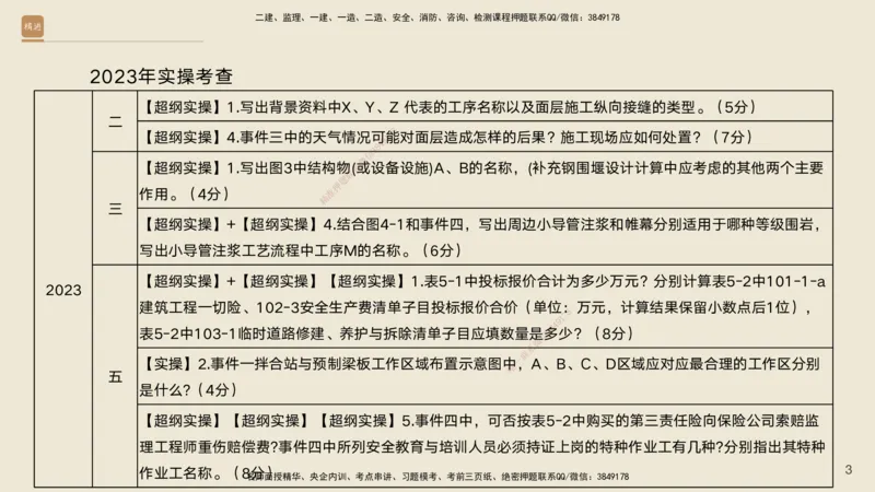 2025年一建公路高端班-模块4-实操速达1、2_2026年一级建造师_2026年一建公路_2025年一建公路SVIP_02-基础精讲✿高端面授✿深度强化_42-公路《实操速达直播》黄铃HX_讲义