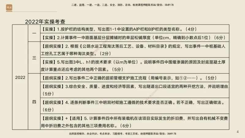 2025年一建公路高端班-模块4-实操速达1、2_2026年一级建造师_2026年一建公路_2025年一建公路SVIP_02-基础精讲✿高端面授✿深度强化_42-公路《实操速达直播》黄铃HX_讲义