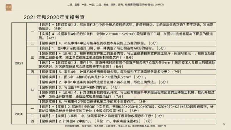 2025年一建公路高端班-模块4-实操速达1、2_2026年一级建造师_2026年一建公路_2025年一建公路SVIP_02-基础精讲✿高端面授✿深度强化_42-公路《实操速达直播》黄铃HX_讲义