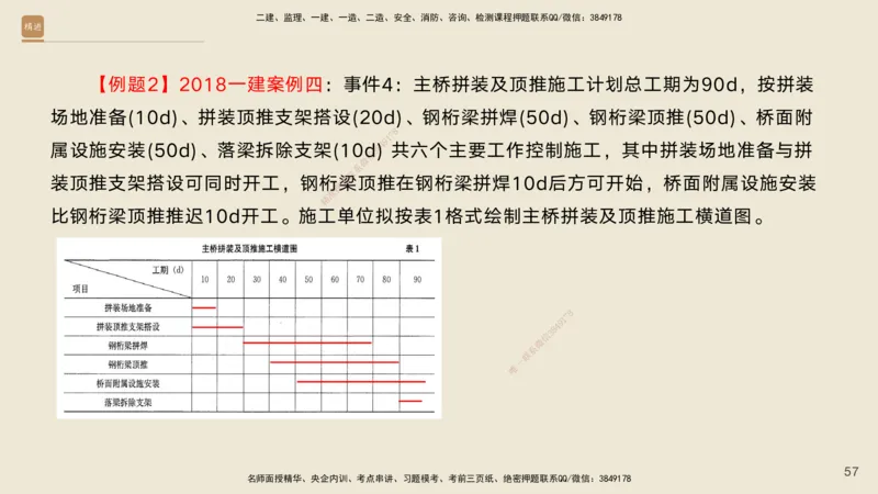 2025年一建公路高端班-模块4-实操速达1、2_2026年一级建造师_2026年一建公路_2025年一建公路SVIP_02-基础精讲✿高端面授✿深度强化_42-公路《实操速达直播》黄铃HX_讲义