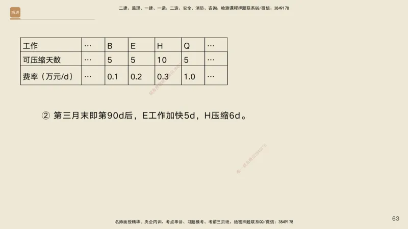 2025年一建公路高端班-模块4-实操速达1、2_2026年一级建造师_2026年一建公路_2025年一建公路SVIP_02-基础精讲✿高端面授✿深度强化_42-公路《实操速达直播》黄铃HX_讲义