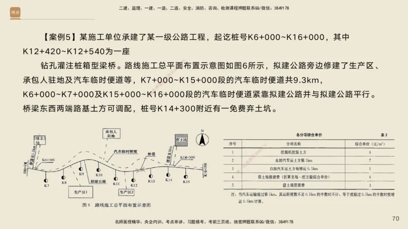 2025年一建公路高端班-模块4-实操速达1、2_2026年一级建造师_2026年一建公路_2025年一建公路SVIP_02-基础精讲✿高端面授✿深度强化_42-公路《实操速达直播》黄铃HX_讲义