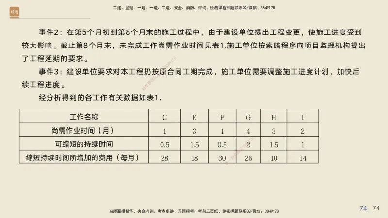 2025年一建公路高端班-模块4-实操速达1、2_2026年一级建造师_2026年一建公路_2025年一建公路SVIP_02-基础精讲✿高端面授✿深度强化_42-公路《实操速达直播》黄铃HX_讲义